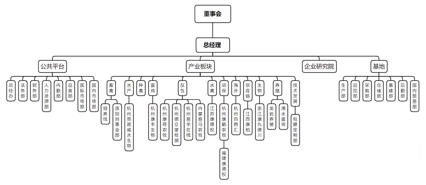 康德權(quán)