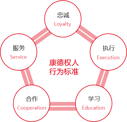 康德權(quán)