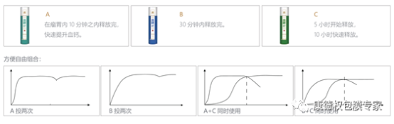 “愛·健·康”技術(shù)交流會 ----圍產(chǎn)期營養(yǎng)管理技術(shù)交流暨蓋棒新產(chǎn)品發(fā)布會1074.png