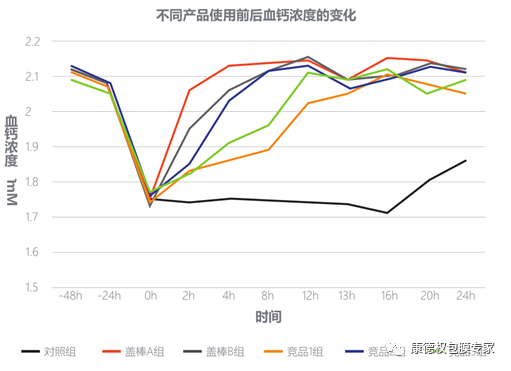 “愛·健·康”技術(shù)交流會 ----圍產(chǎn)期營養(yǎng)管理技術(shù)交流暨蓋棒新產(chǎn)品發(fā)布會1358.png