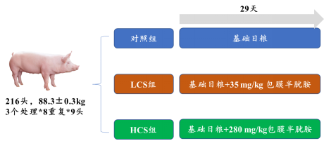 包膜半胱胺產(chǎn)品(大豐收Plus)試驗(yàn)結(jié)果分享（三)489.png